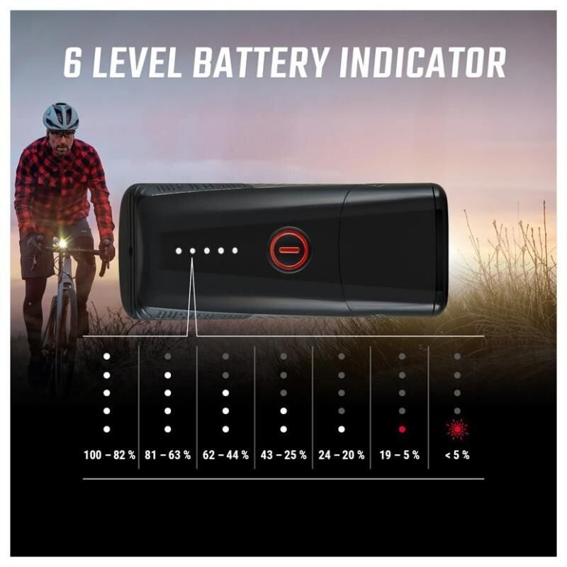 Sigma Buster400 Usb Şarjlı Far