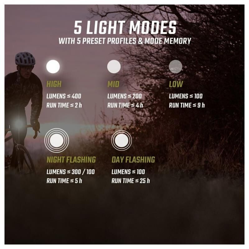 Sigma Buster400 Usb Şarjlı Far