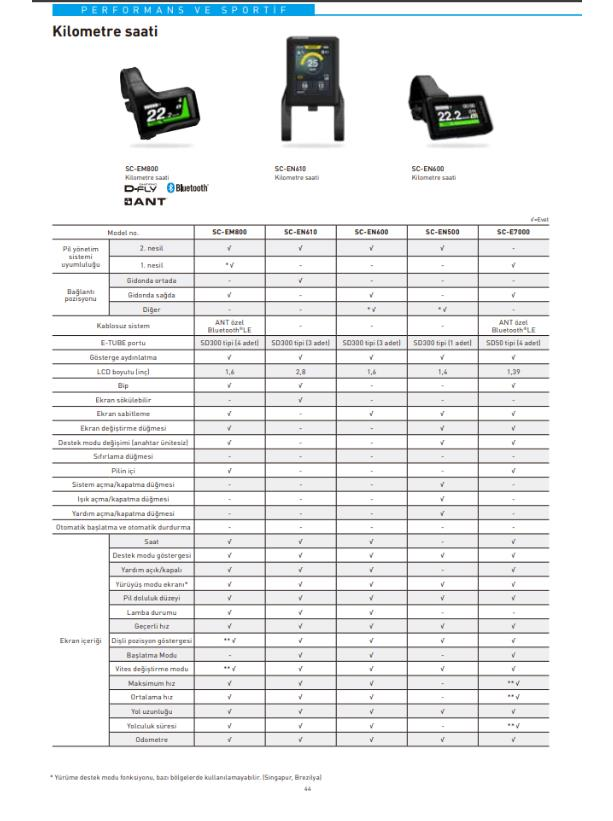 Shimano STePS SC-EM800 Bluetooth Ekranı (2.Nesil)